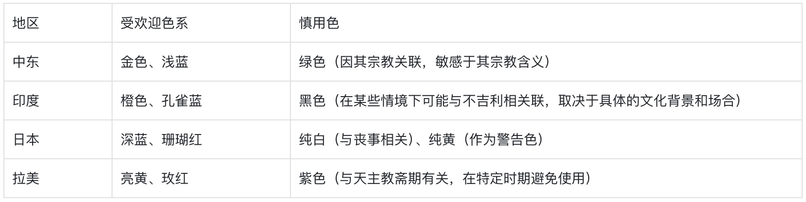附自查清单！金融类设计的5大高风险配色雷区