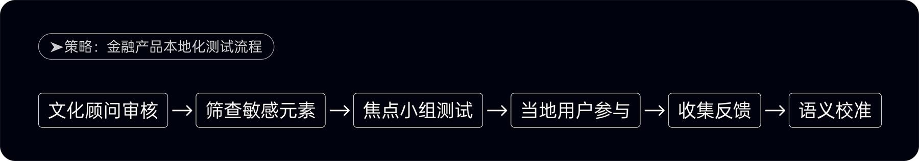 附自查清单！金融类设计的5大高风险配色雷区