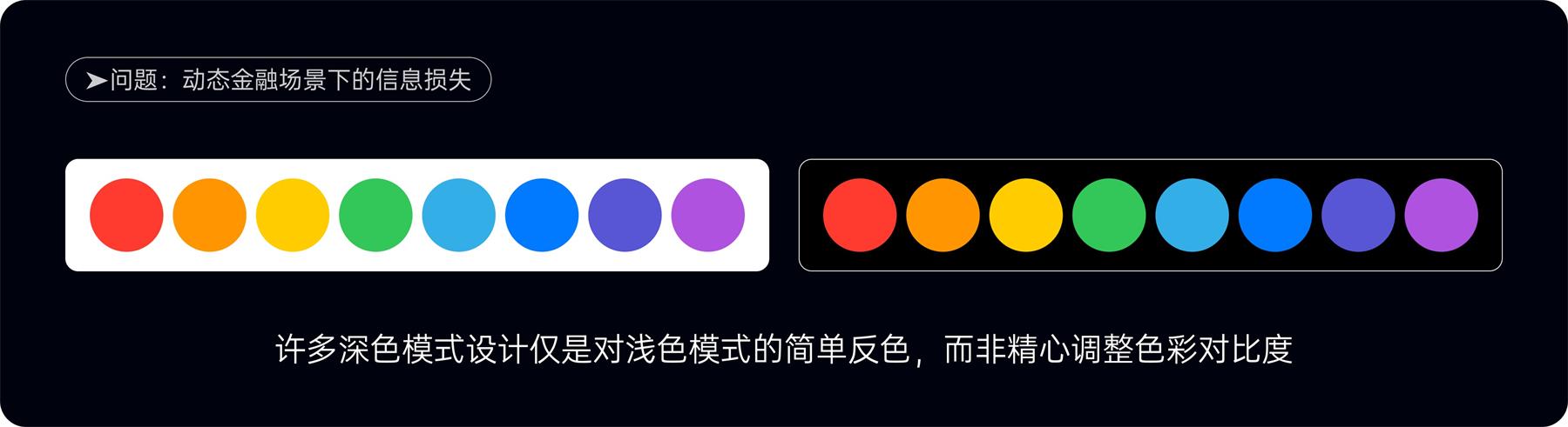 附自查清单！金融类设计的5大高风险配色雷区