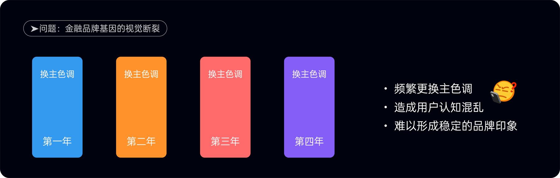 附自查清单！金融类设计的5大高风险配色雷区