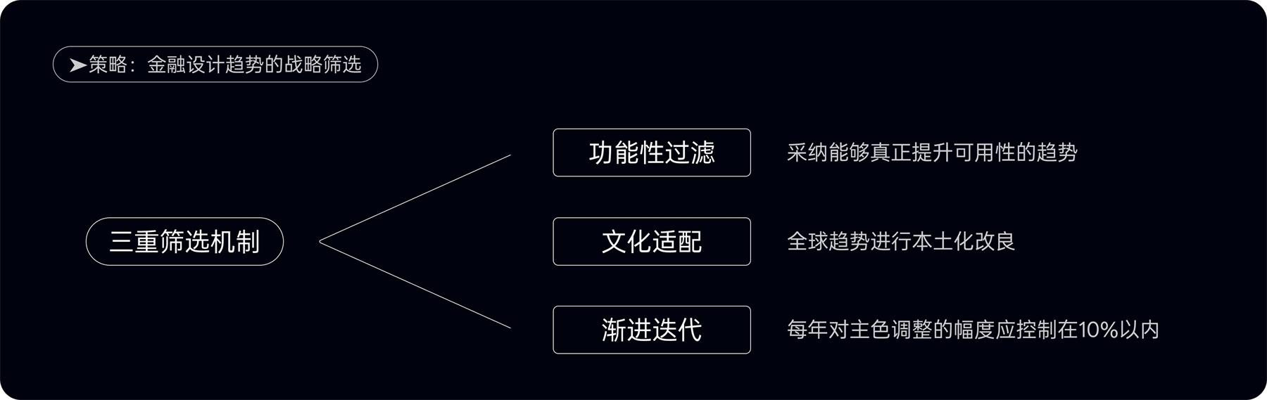 附自查清单！金融类设计的5大高风险配色雷区