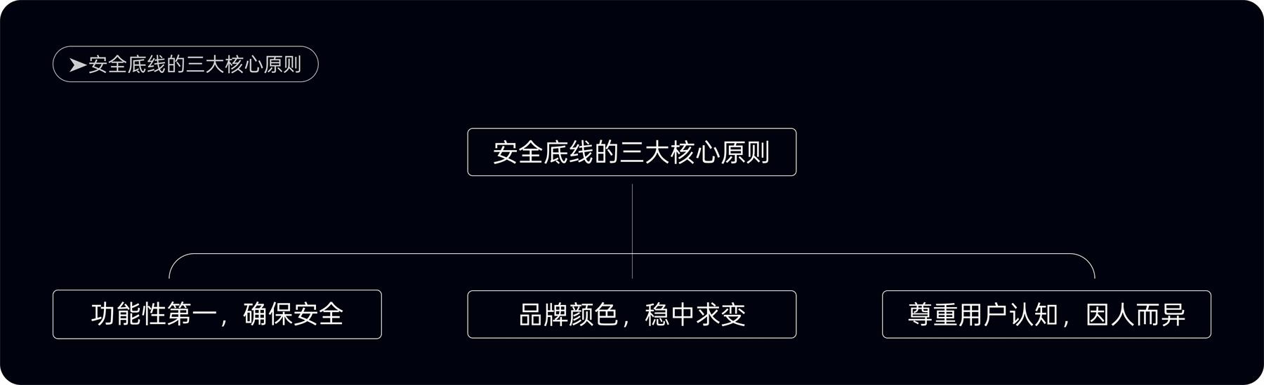 附自查清单！金融类设计的5大高风险配色雷区
