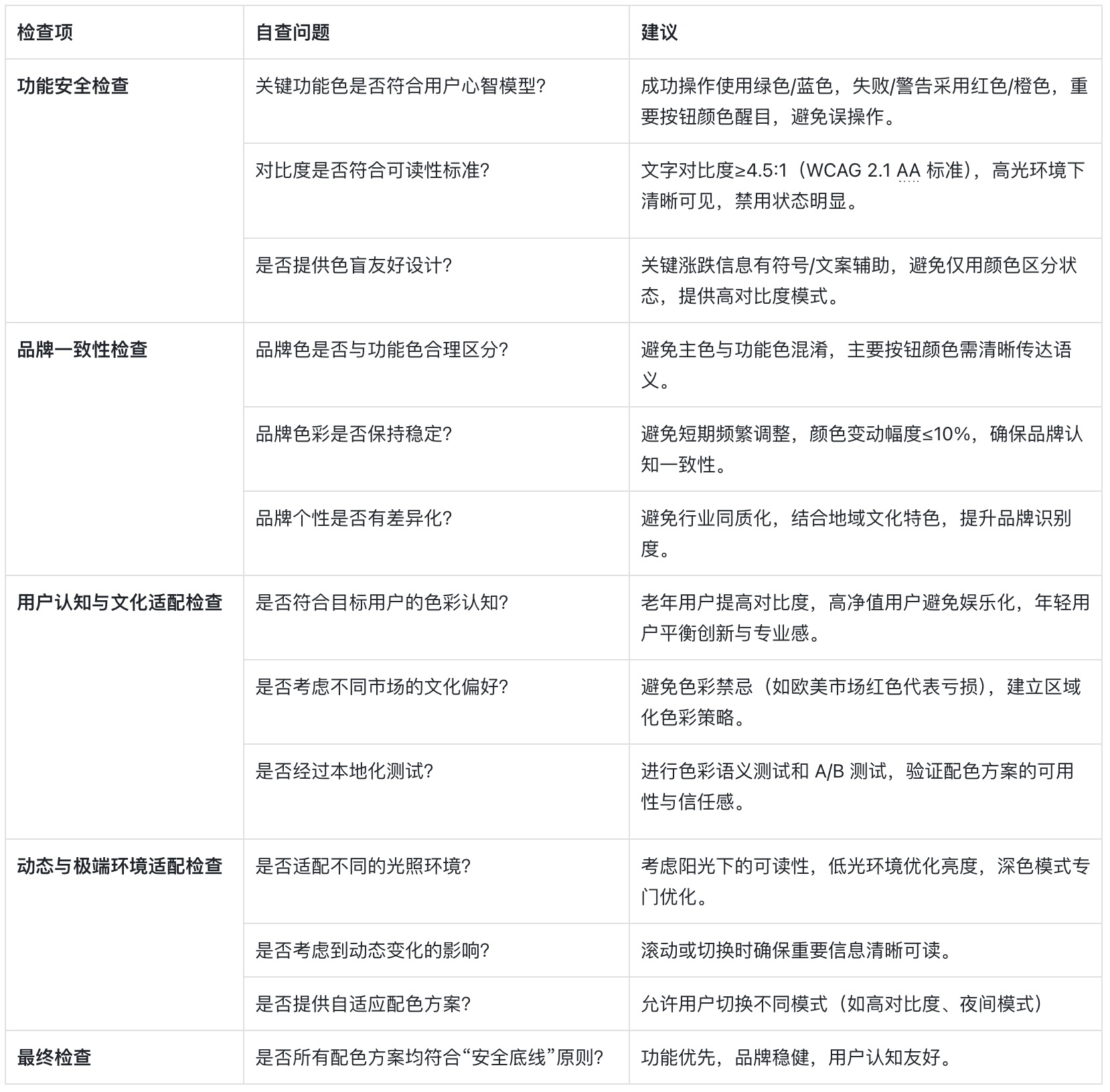 附自查清单！金融类设计的5大高风险配色雷区