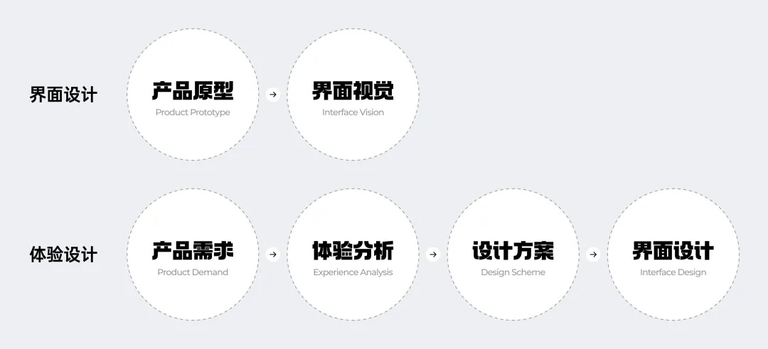 掌握这3个维度，新手也能快速学会B端体验分析思路