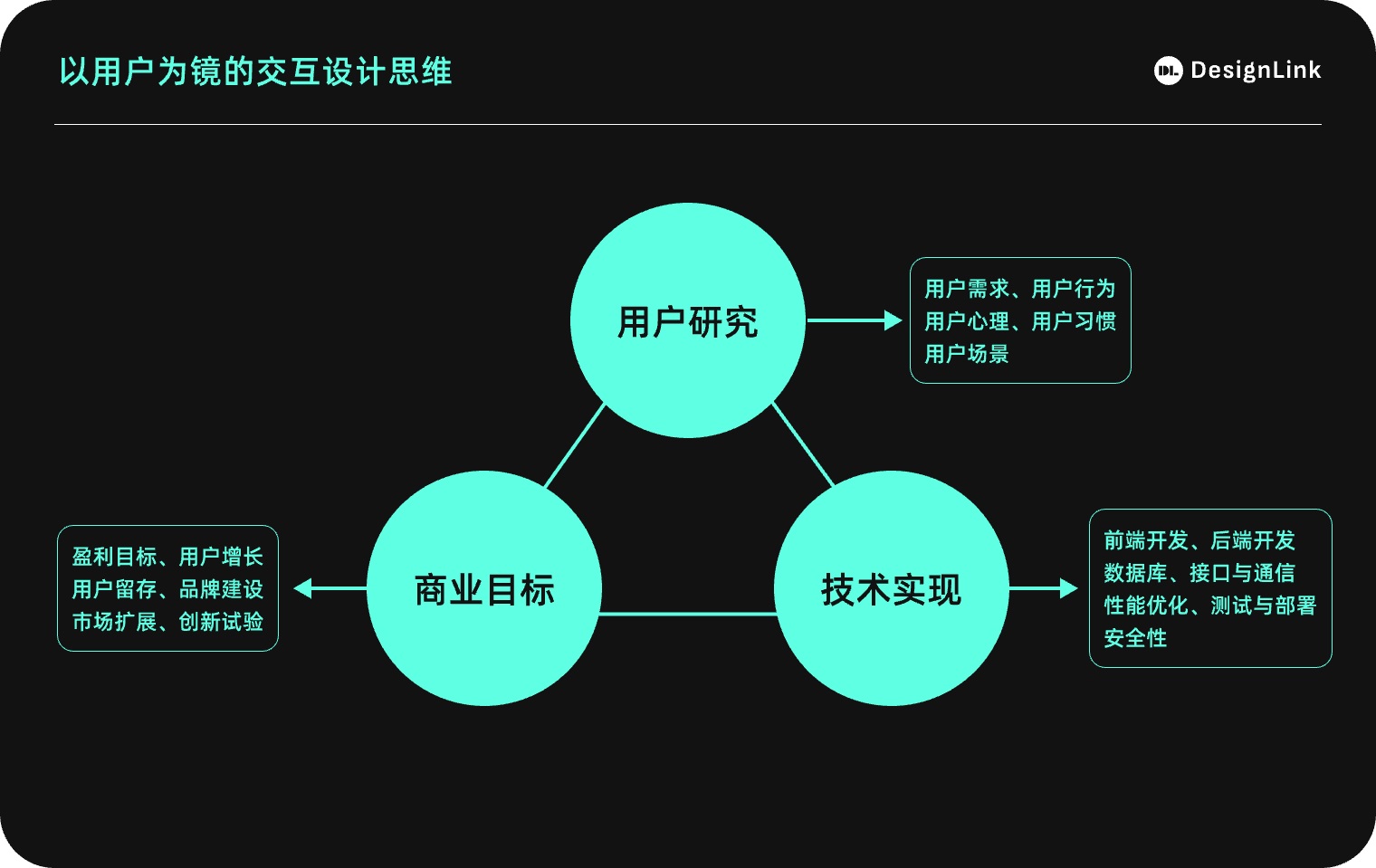 用3个章节，帮你掌握交互思维的定义和重要性
