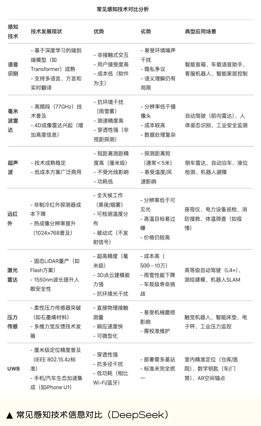 95%设计师不知道的Zero-UI，可能是未来必然的设计趋势
