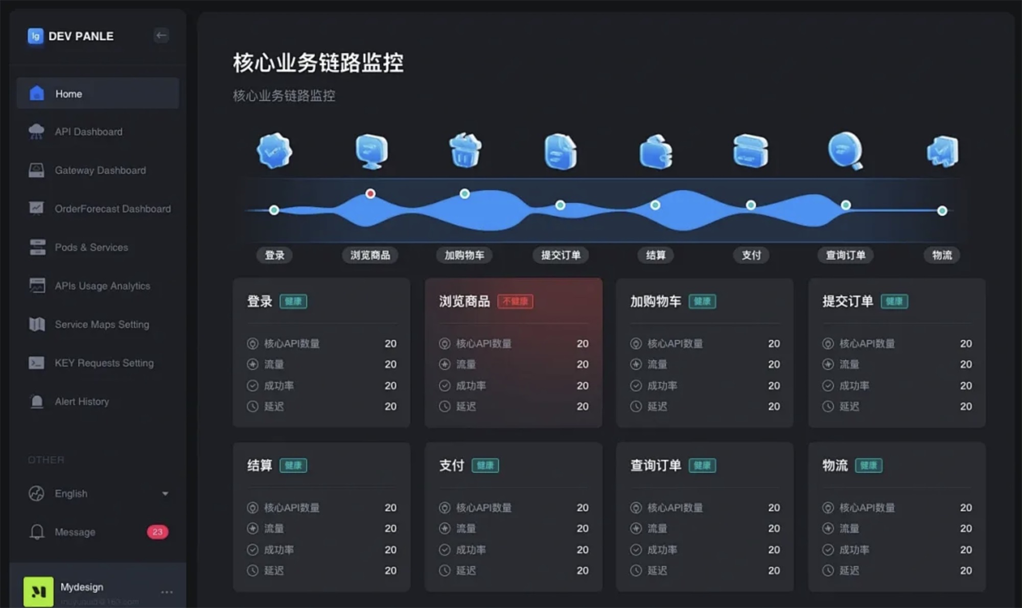 如何搭建实用易懂的数据看板？收下这份入门指南