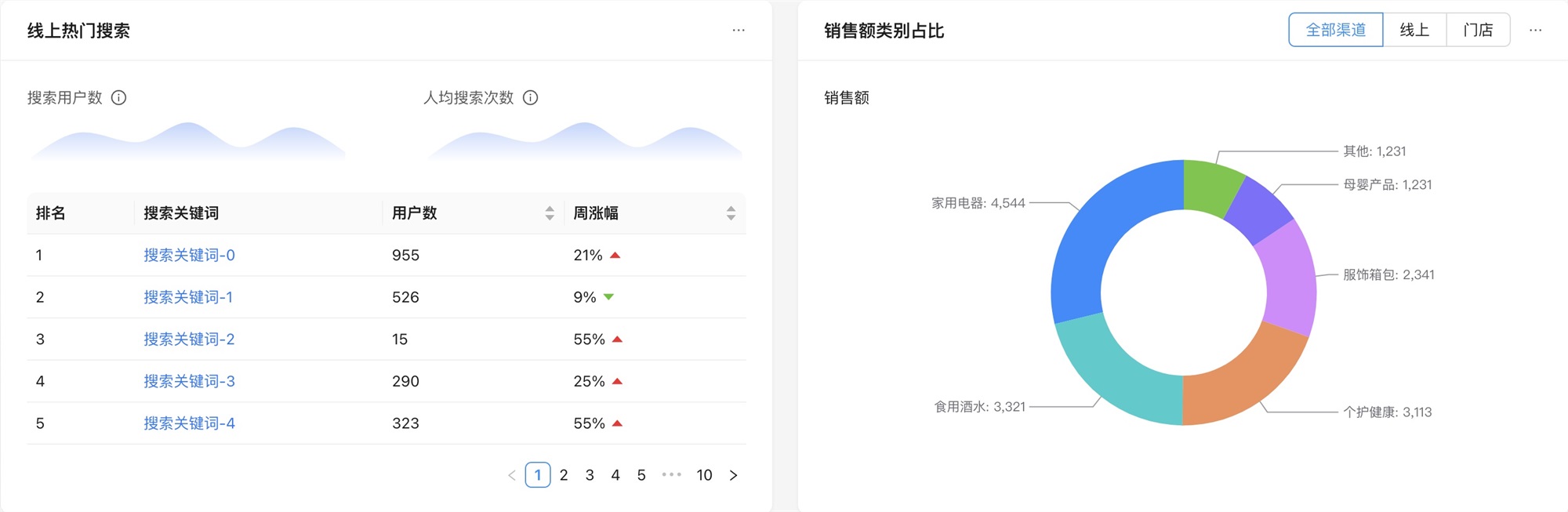 如何搭建实用易懂的数据看板？收下这份入门指南