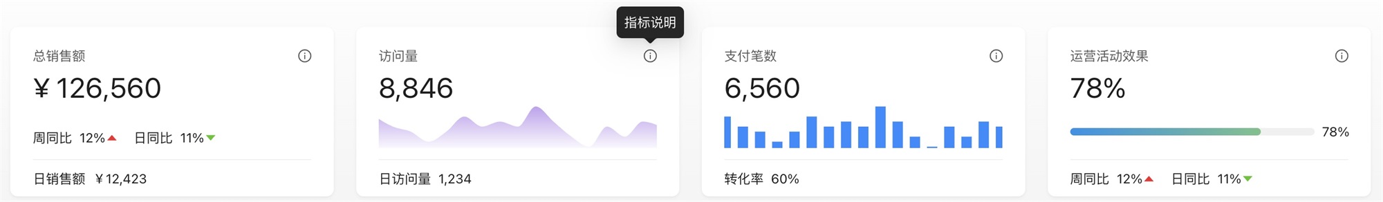 如何搭建实用易懂的数据看板？收下这份入门指南