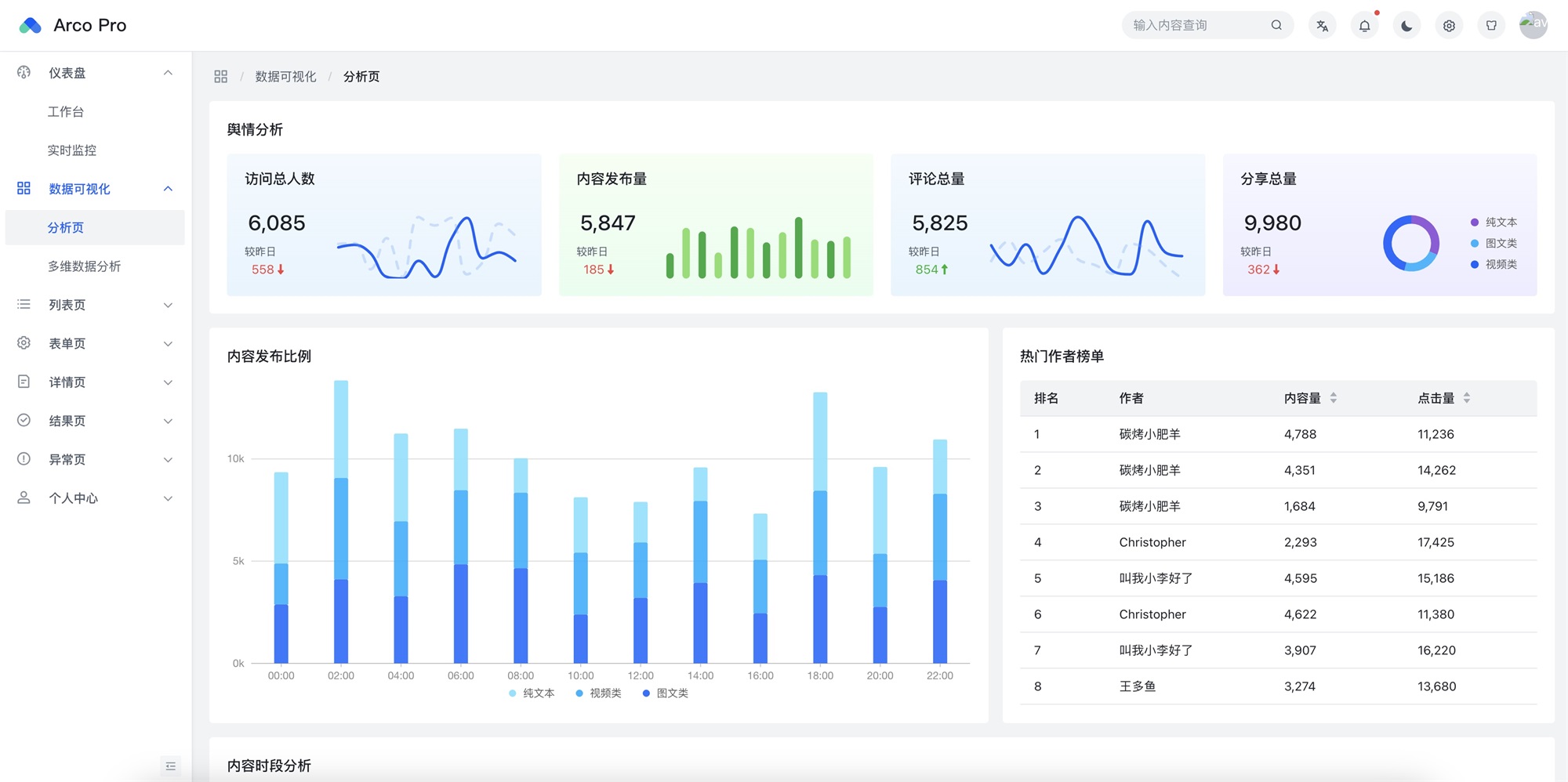 如何搭建实用易懂的数据看板？收下这份入门指南