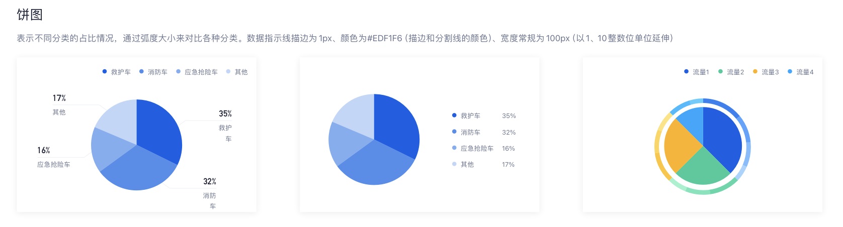 如何搭建实用易懂的数据看板？收下这份入门指南