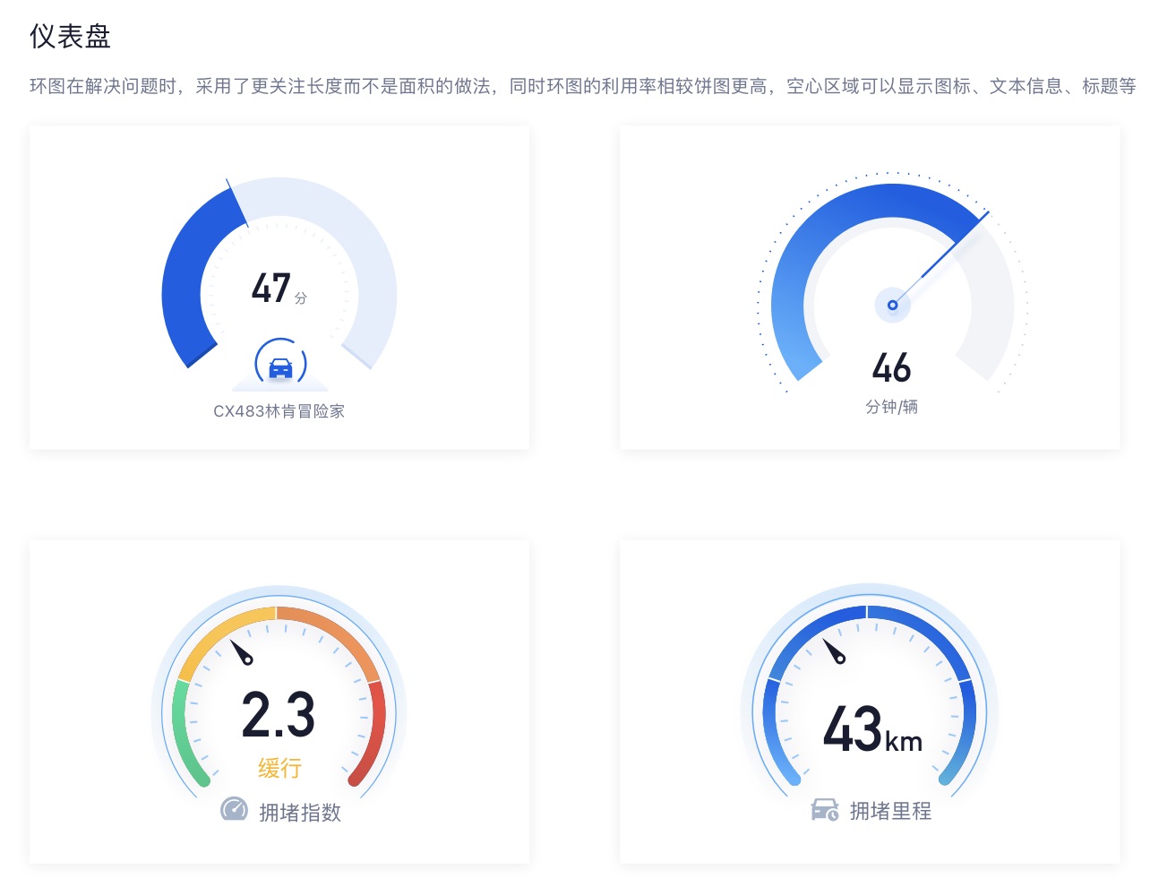 如何搭建实用易懂的数据看板？收下这份入门指南
