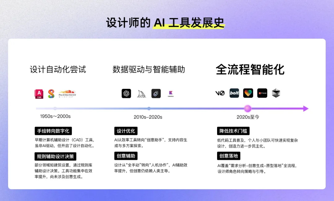 4个实战案例，揭秘AI如何完成创意到产品的“最后一公里”？