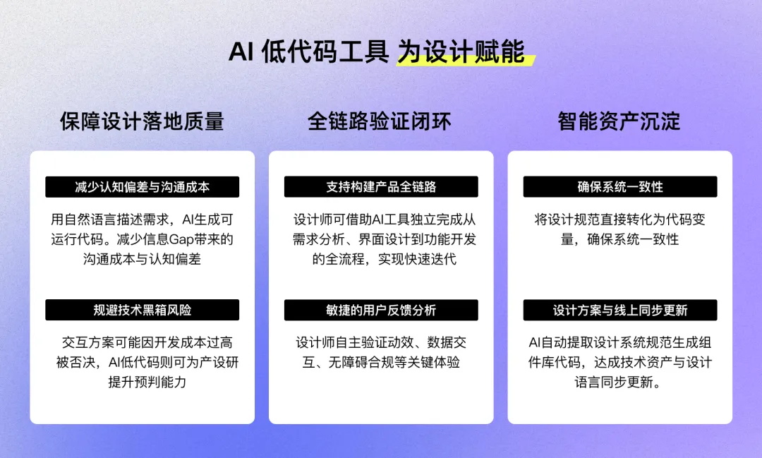 4个实战案例，揭秘AI如何完成创意到产品的“最后一公里”？