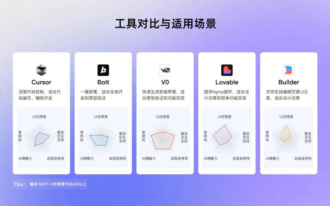 4个实战案例，揭秘AI如何完成创意到产品的“最后一公里”？