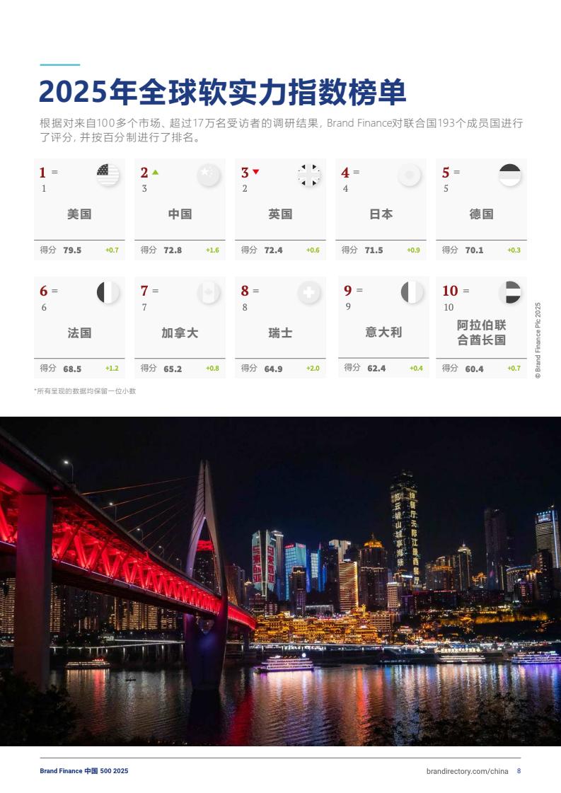 2025年度中国品牌价值500强报告(图8)