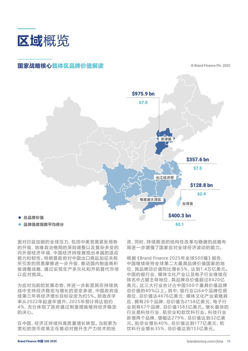2025年度中国品牌价值500强报告(图10)