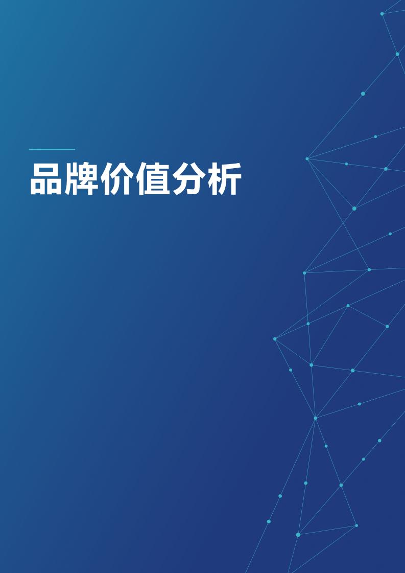 2025年度中国品牌价值500强报告(图23)