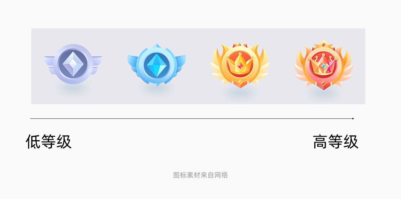 如何做好等级徽章设计？注意这3个维度就够了！