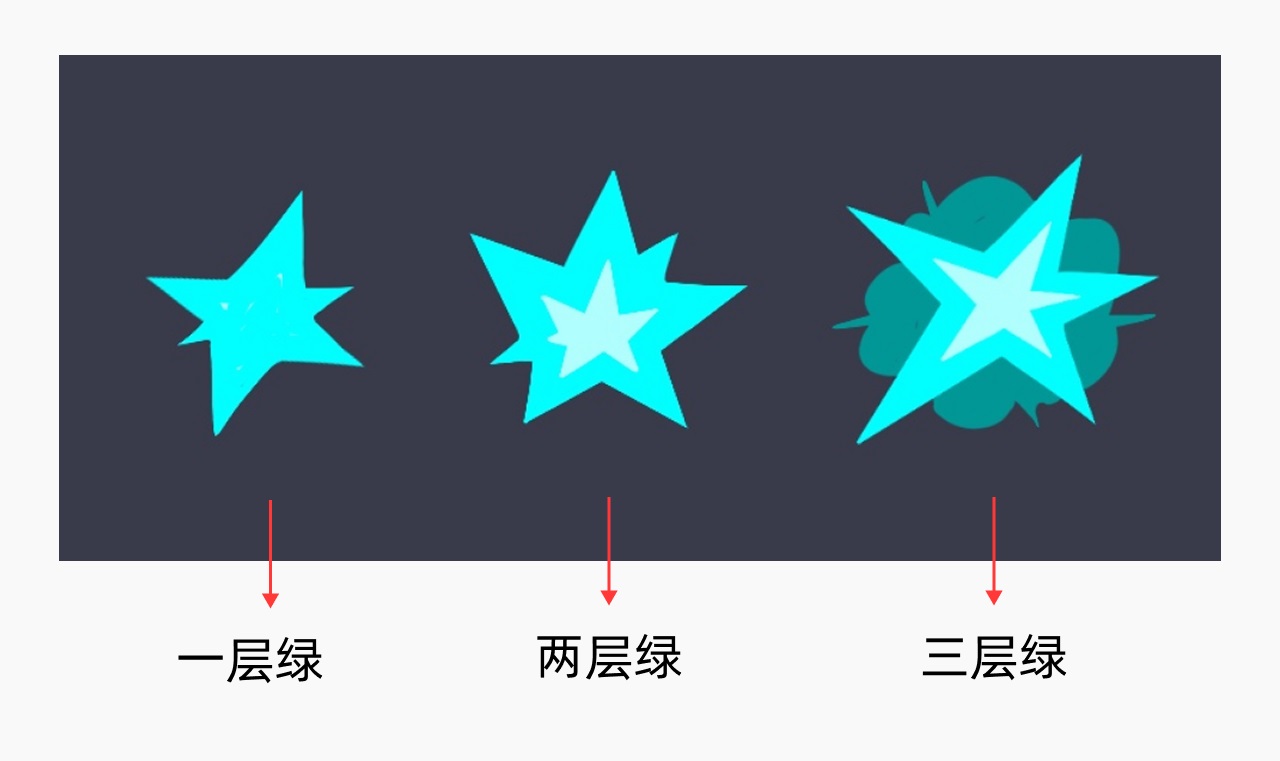 如何做好等级徽章设计？注意这3个维度就够了！