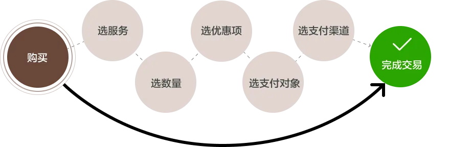 从无人问津到爆单不断，你只差一个AIDA的模型