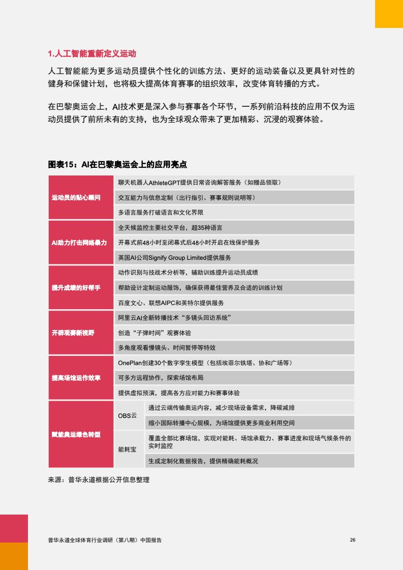 2024年中国体育行业调研报告(图27)