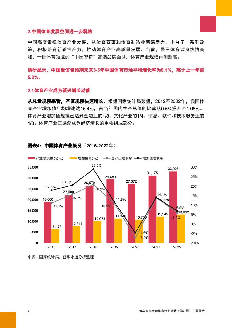 2024年中国体育行业调研报告(图10)