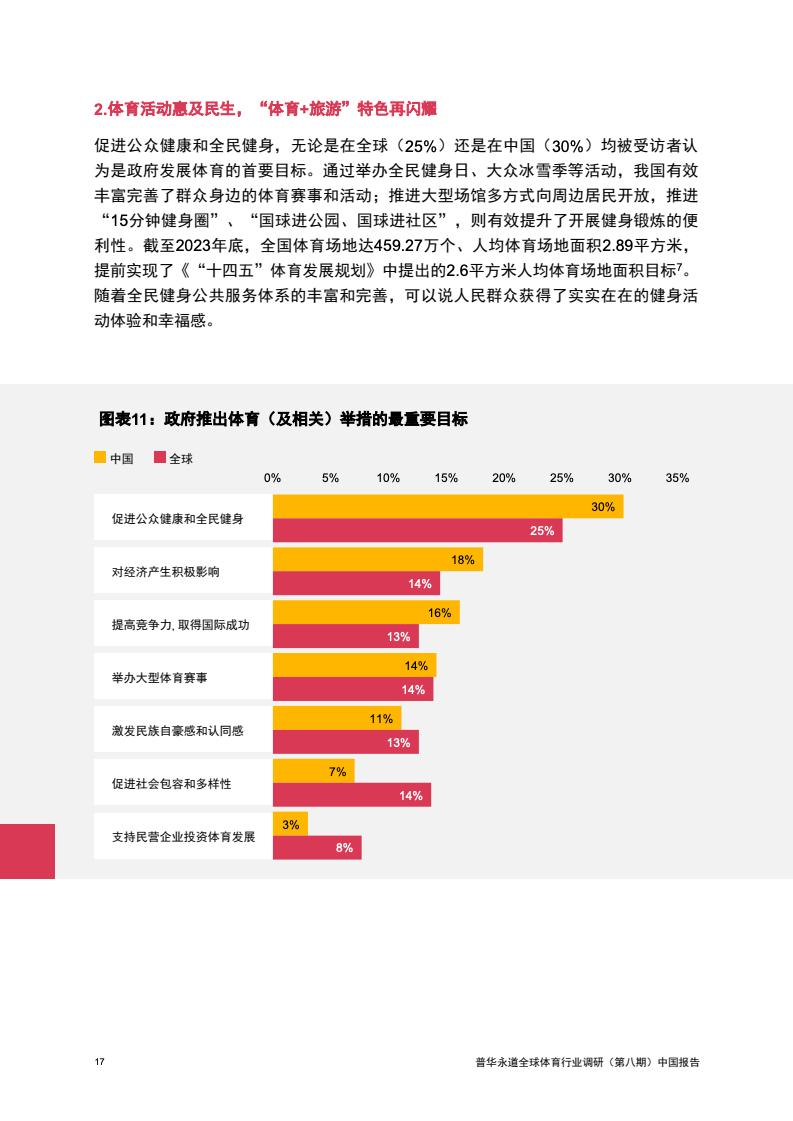 2024年中国体育行业调研报告(图18)
