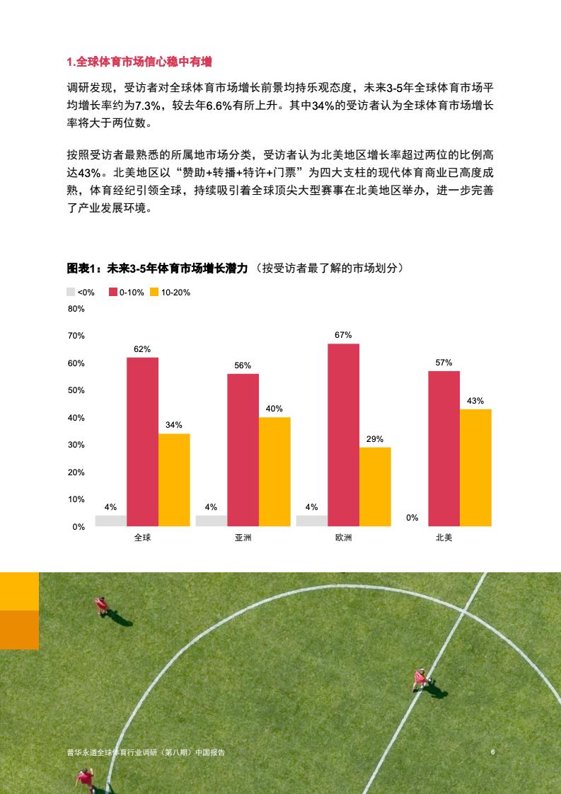 2024年中国体育行业调研报告(图7)