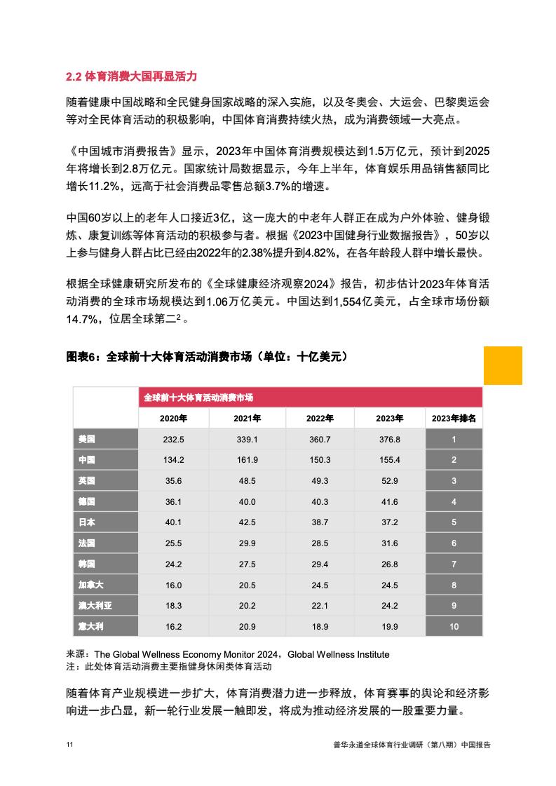2024年中国体育行业调研报告(图12)