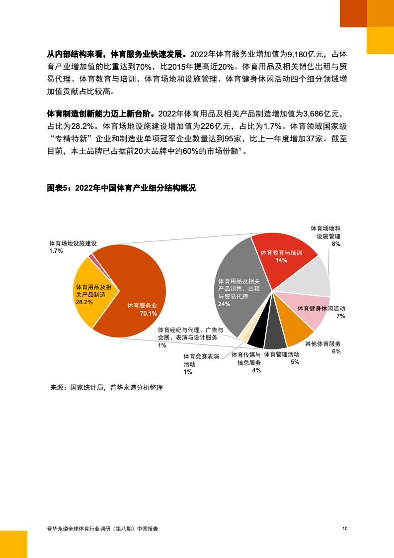 2024年中国体育行业调研报告(图11)