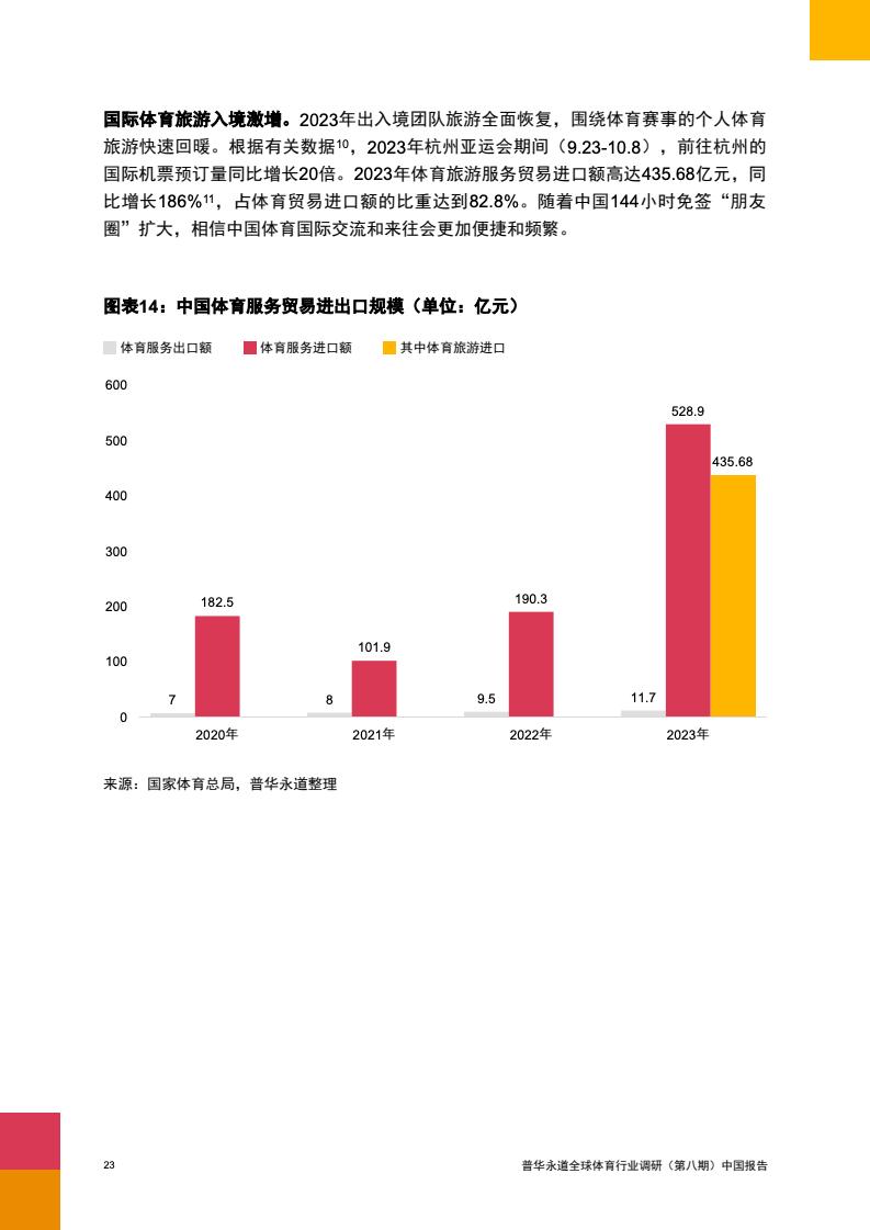 2024年中国体育行业调研报告(图24)
