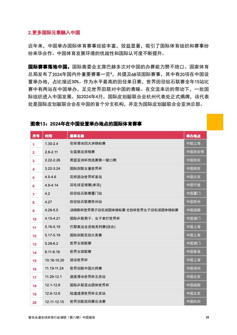 2024年中国体育行业调研报告(图23)