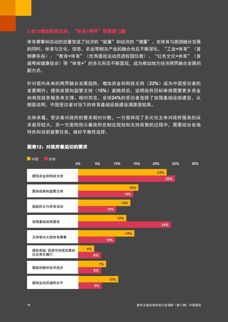 2024年中国体育行业调研报告(图20)