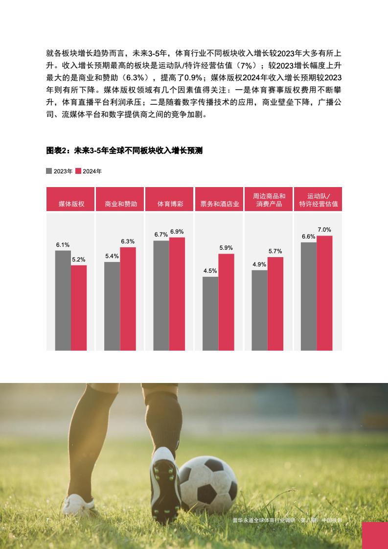 2024年中国体育行业调研报告(图8)