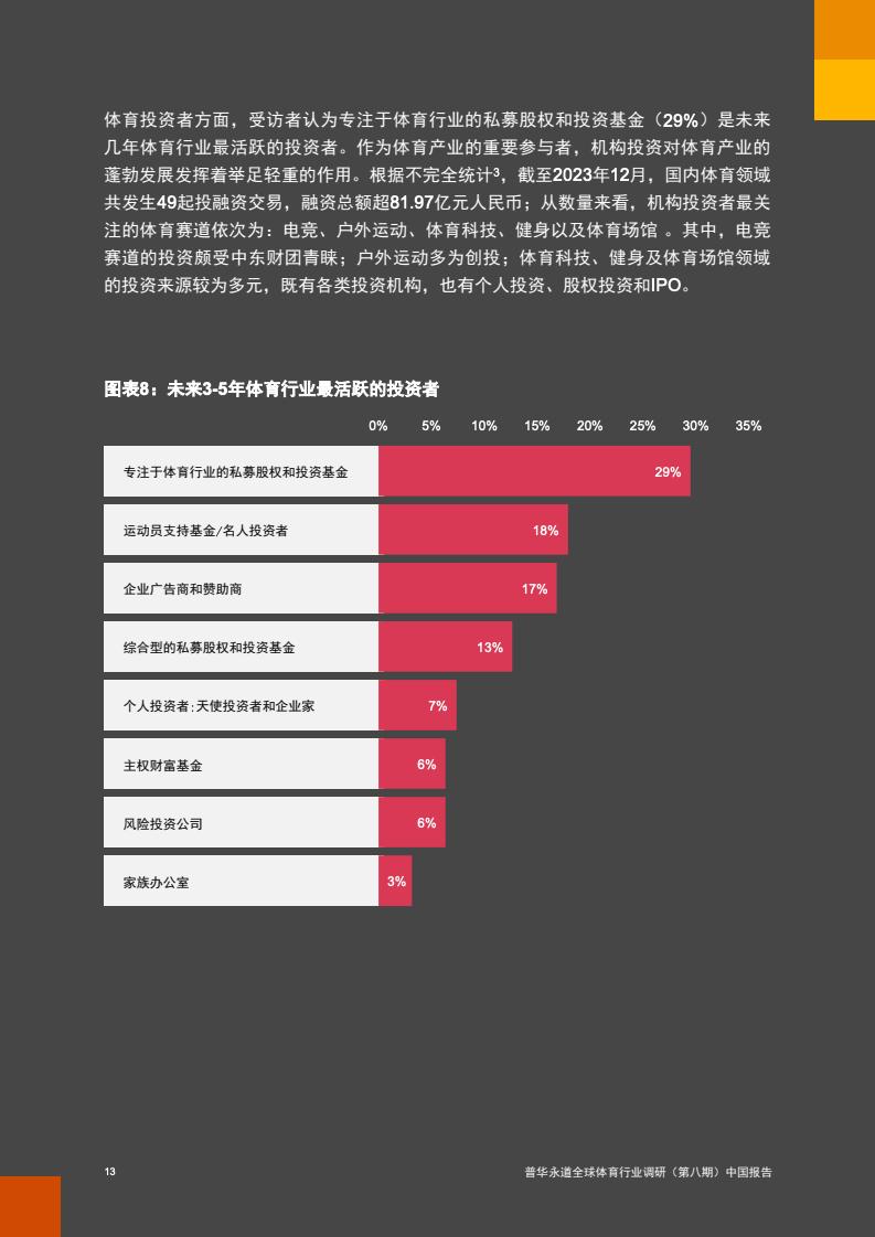 2024年中国体育行业调研报告(图14)