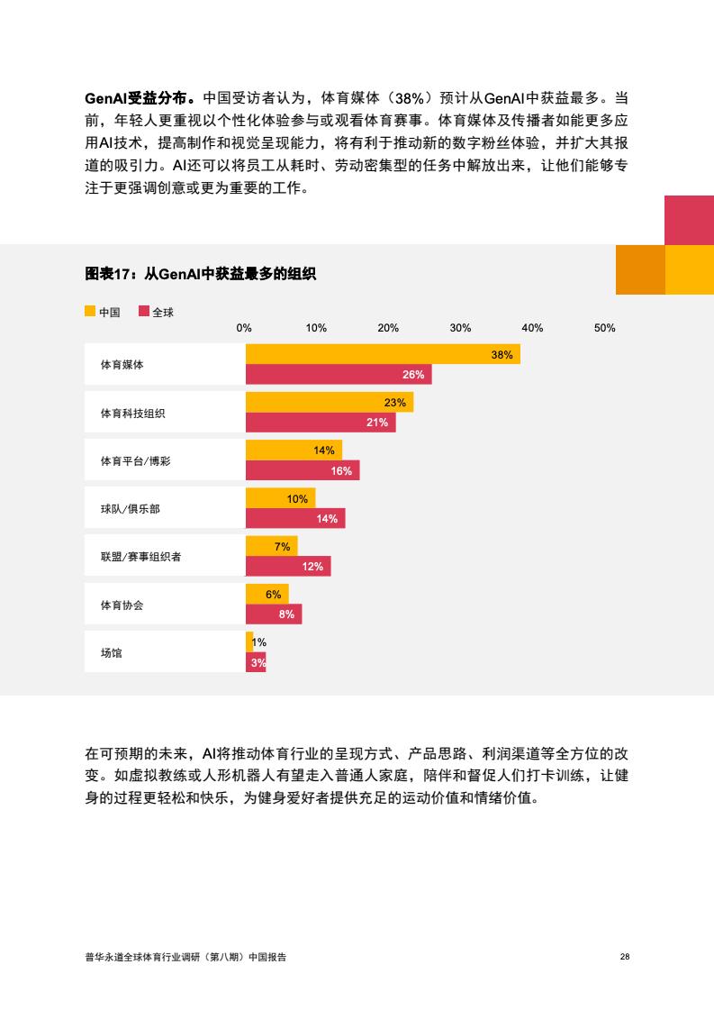 2024年中国体育行业调研报告(图29)