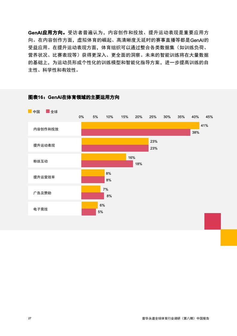2024年中国体育行业调研报告(图28)