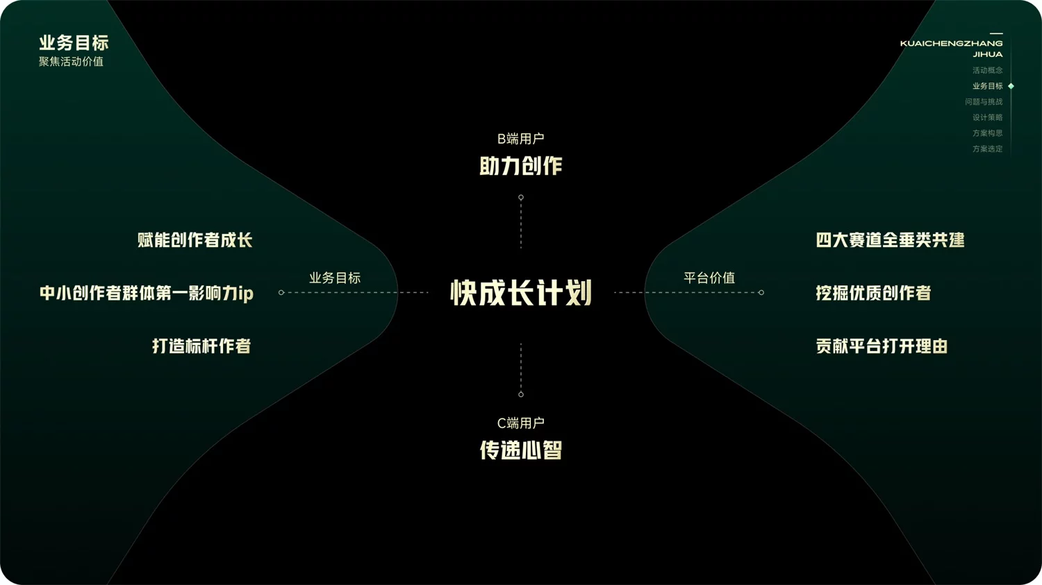 运营活动设计如何打造品牌感？来看快手的实战全流程！