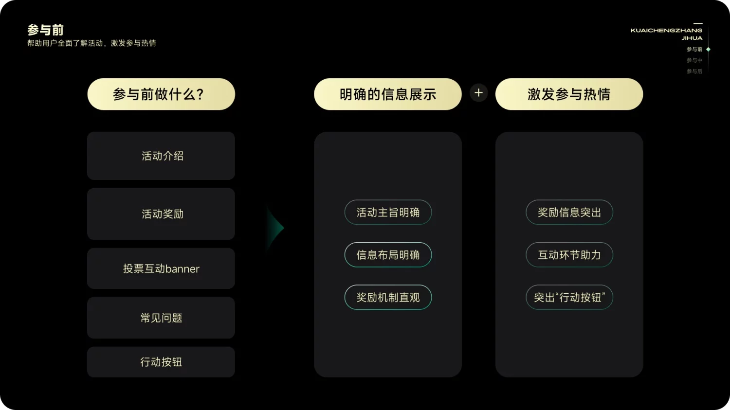 运营活动设计如何打造品牌感？来看快手的实战全流程！