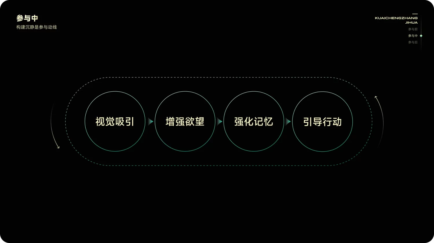 运营活动设计如何打造品牌感？来看快手的实战全流程！