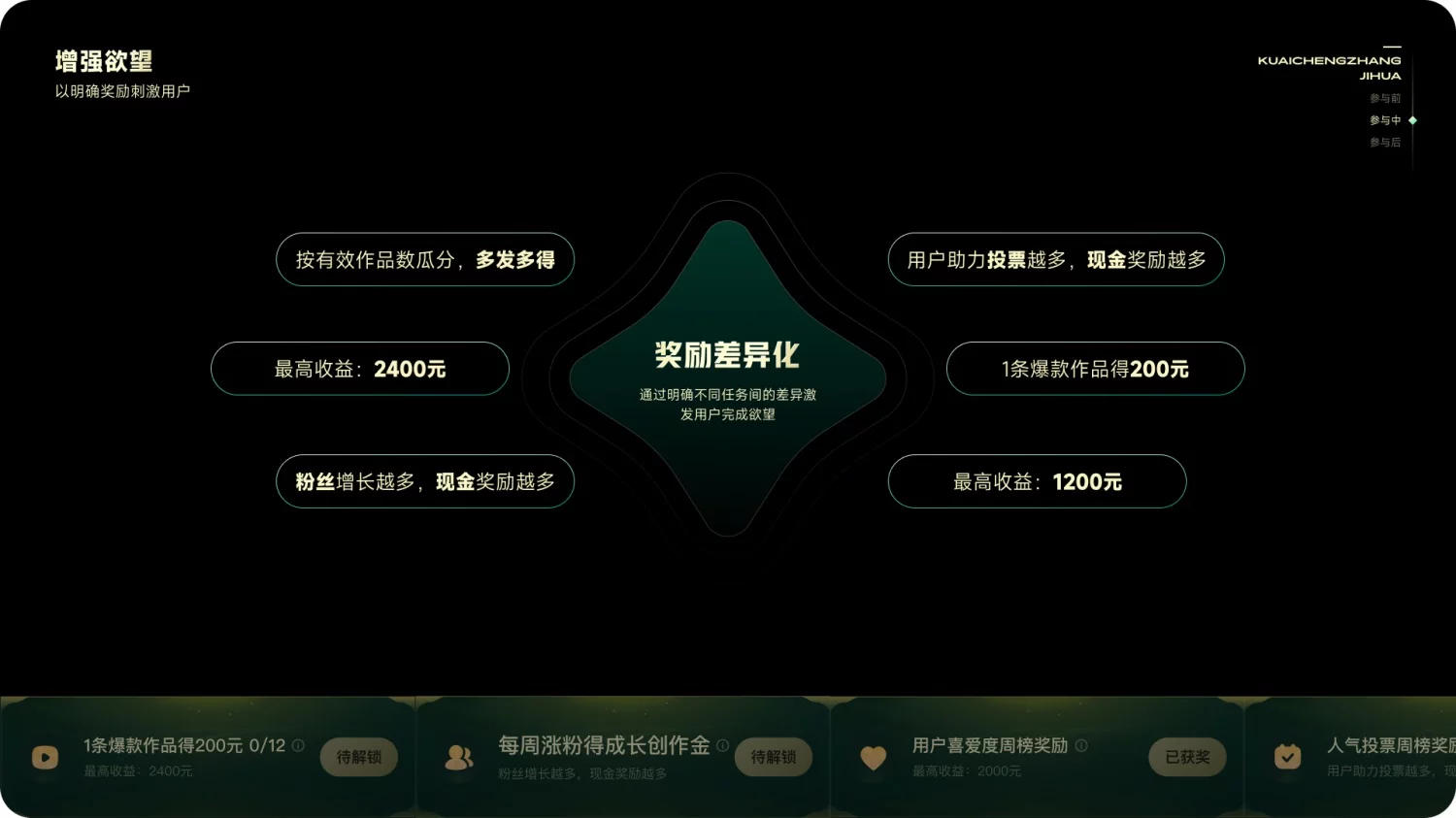 运营活动设计如何打造品牌感？来看快手的实战全流程！