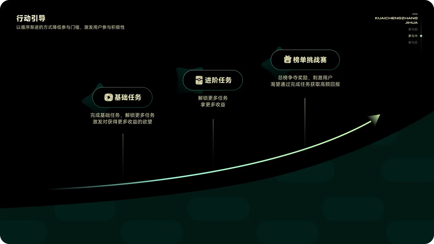 运营活动设计如何打造品牌感？来看快手的实战全流程！