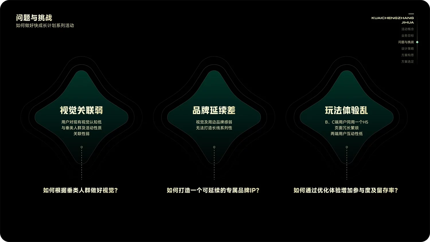 运营活动设计如何打造品牌感？来看快手的实战全流程！