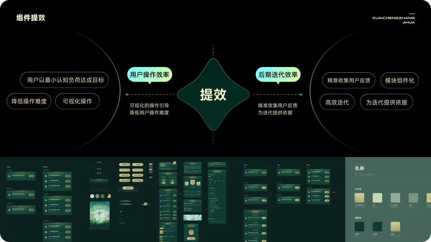 运营活动设计如何打造品牌感？来看快手的实战全流程！