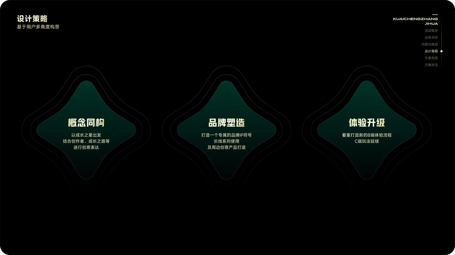 运营活动设计如何打造品牌感？来看快手的实战全流程！