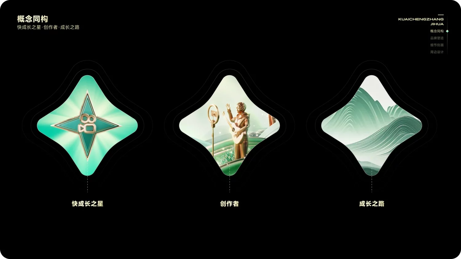 运营活动设计如何打造品牌感？来看快手的实战全流程！