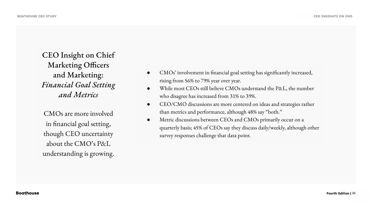 CEO对营销与CMO的认知研究报告(图26)