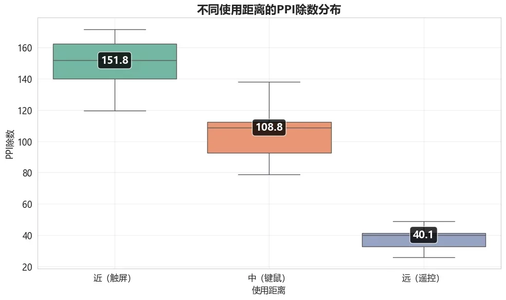 免费！超实用的UI画布尺寸计算器（附开发过程）
