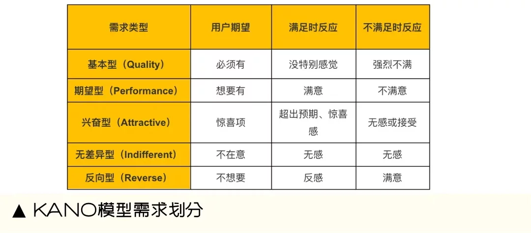 这个功能到底要不要做？掌握这个模型你就能判断了！